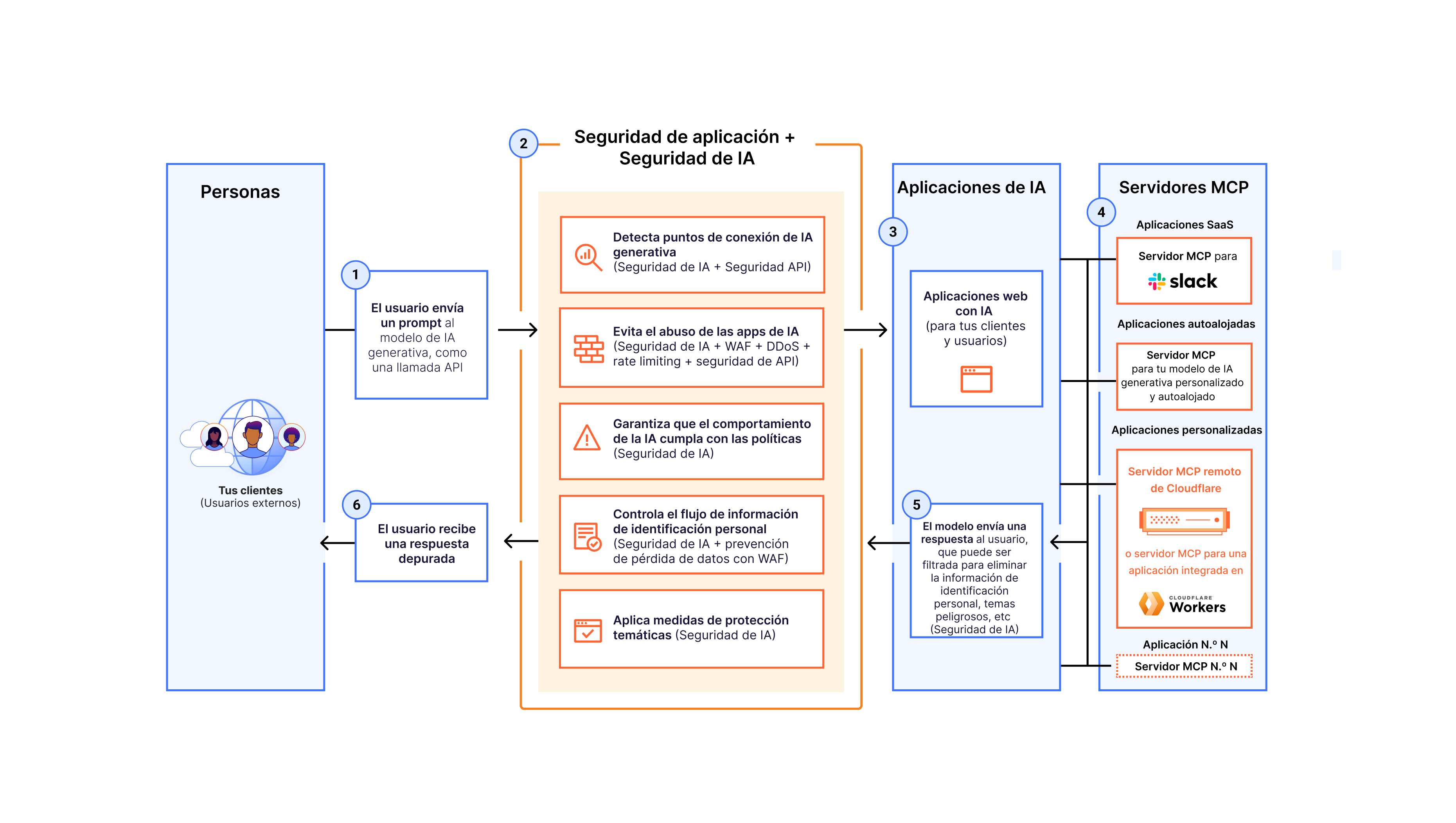 firewall for ai